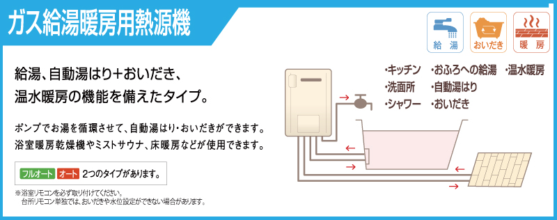 ガス給湯暖房用熱源機の説明