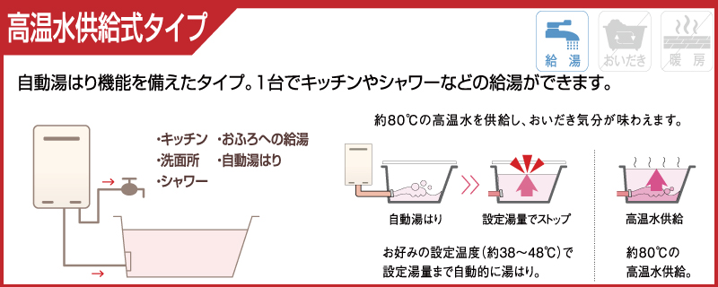 高温水供給式タイプ給湯器の説明